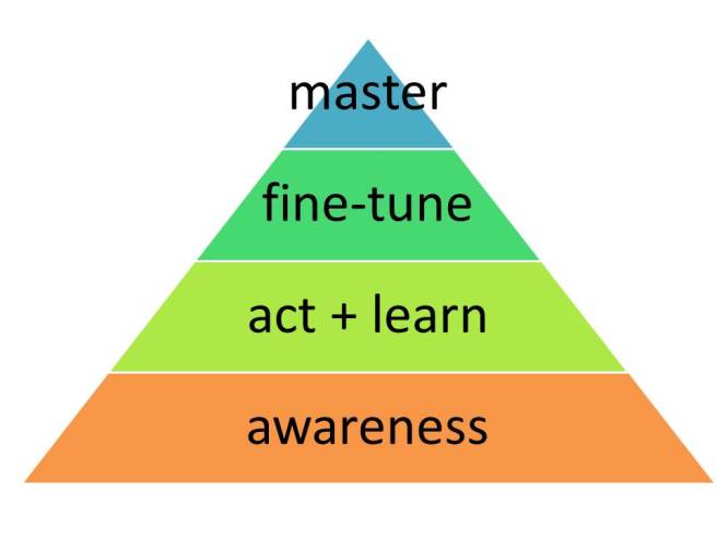 Learning Pyramid