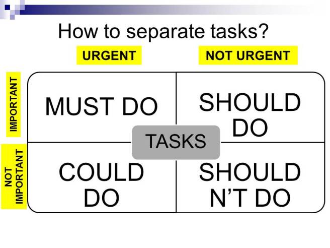 Time Management and Prioritising - 2 (1)
