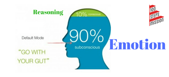 Emotion versus reason.png