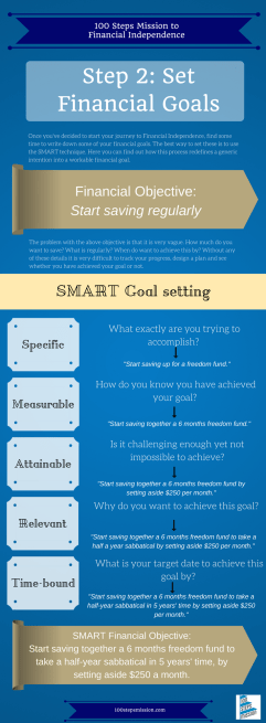 Step 2: Set Financial Goals