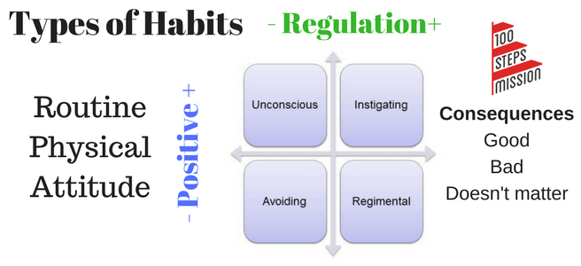 Types of Habits (2).png