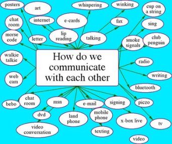how-do-we-communicate-2