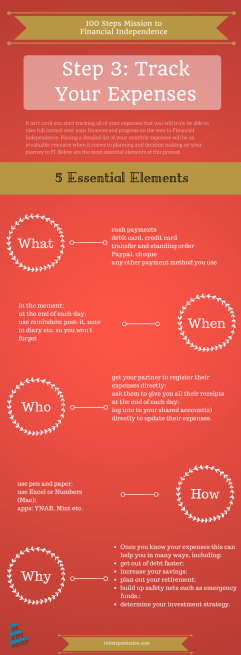 The What, When, Who, How and Why of tracking your expenses