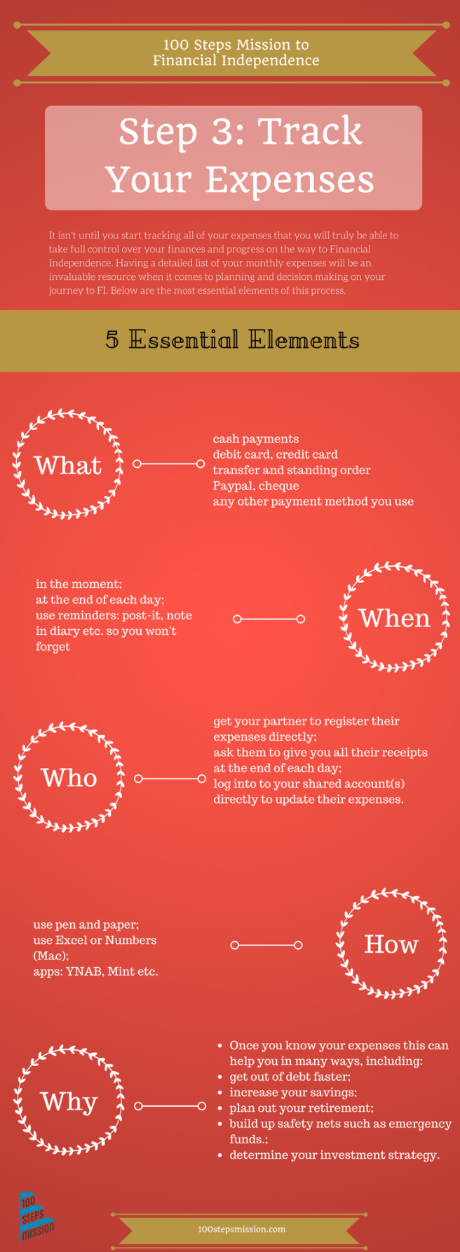 The What, When, Who, How and Why of tracking your expenses