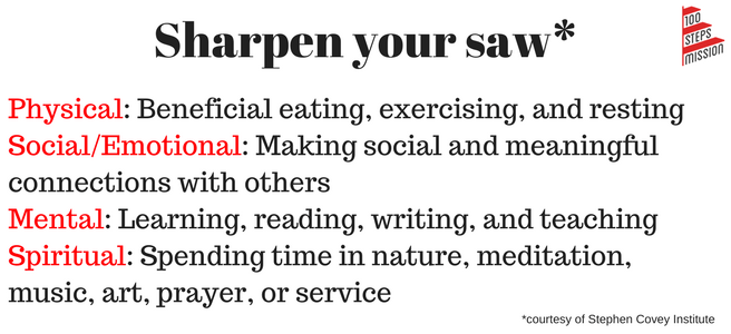 4 aspects of sharpening your saw (2)