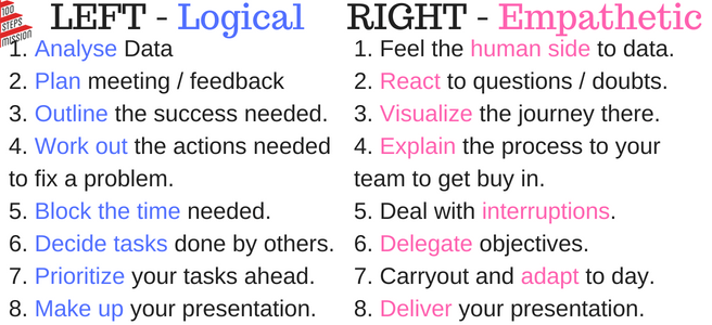 Left logical thought processes and right empathetic ones. (1).png