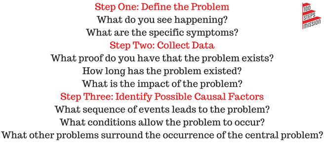 RCA Analysis (1).png