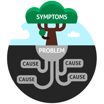 Identifying the real root of problems – 100 Steps Mission