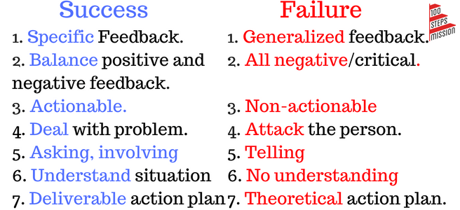 Successful feedback (1)