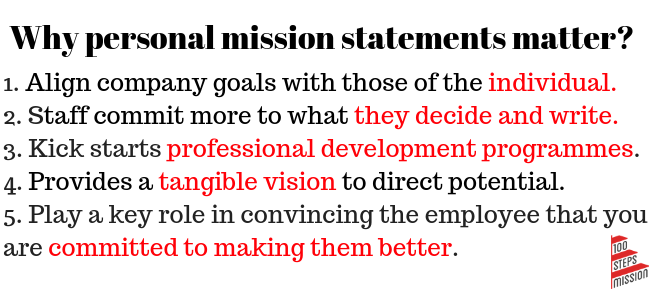 Why mission statements (1)