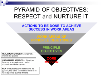 Time Management and Prioritising - 2
